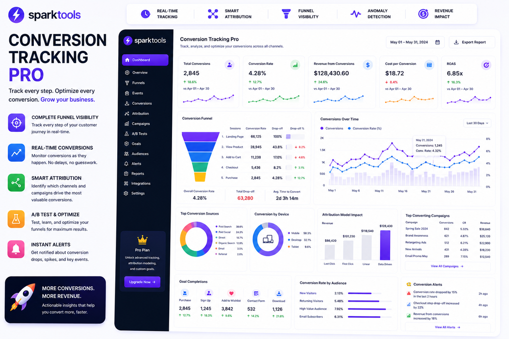 Conversion Tracking Pro