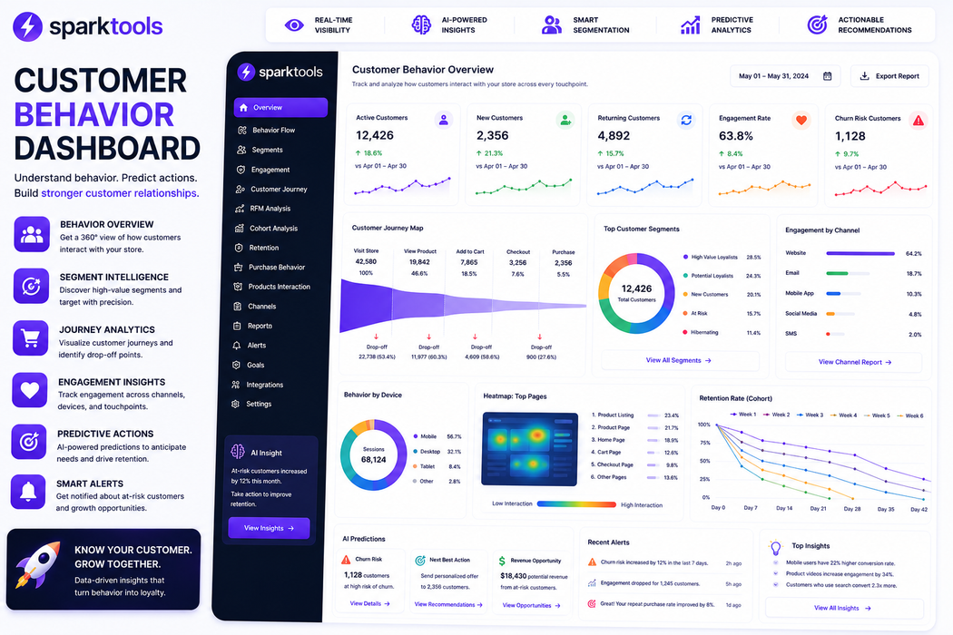 Customer Behavior Dashboard