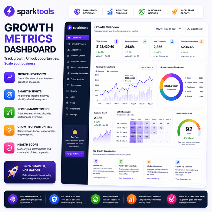 Growth Metrics Dashboard