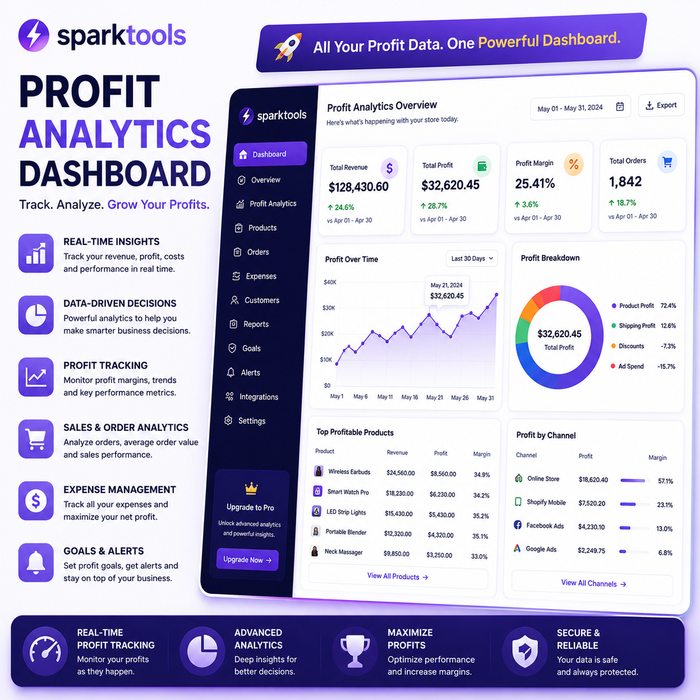 Profit Analytics Dashboard