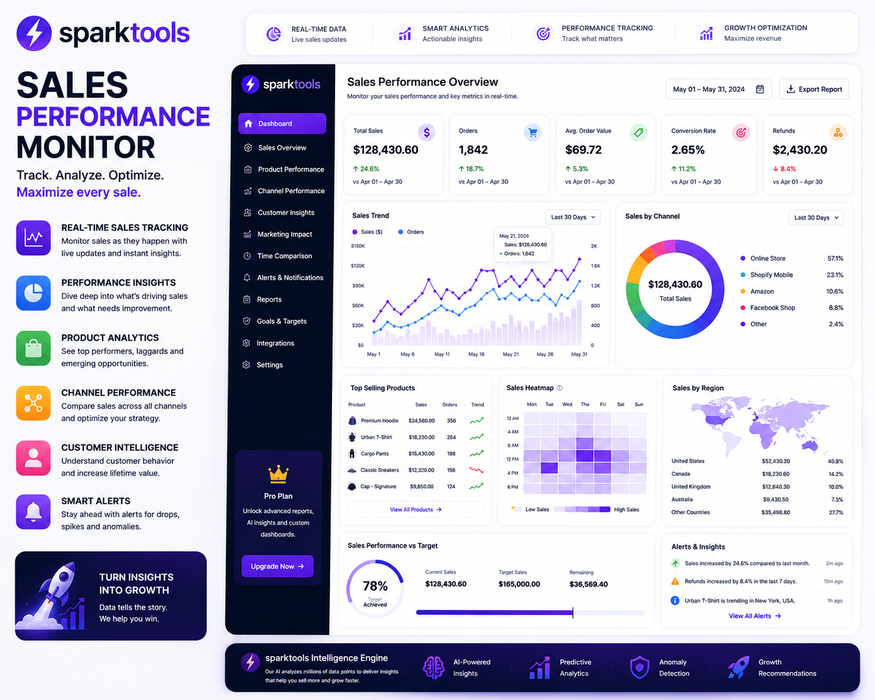 Sales Performance Monitor