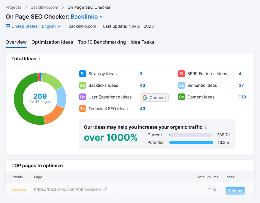 500k high-quality backlinks for Shopify SEO ranking (Buy 2 x 500K backlink packages, get 100K bonus backlinks from us!)